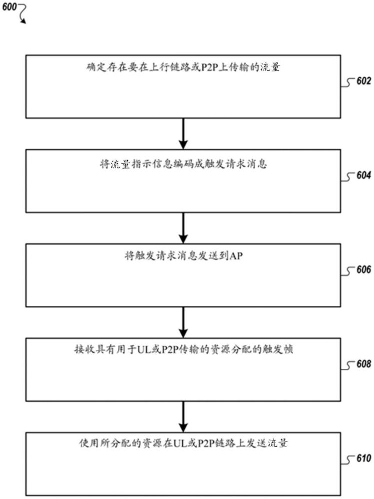 快速觸發(fā)請(qǐng)求指示的制作方法