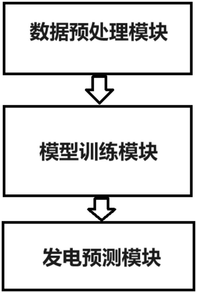 基于深度學(xué)習(xí)的新能源設(shè)備故障診斷系統(tǒng)的制作方法