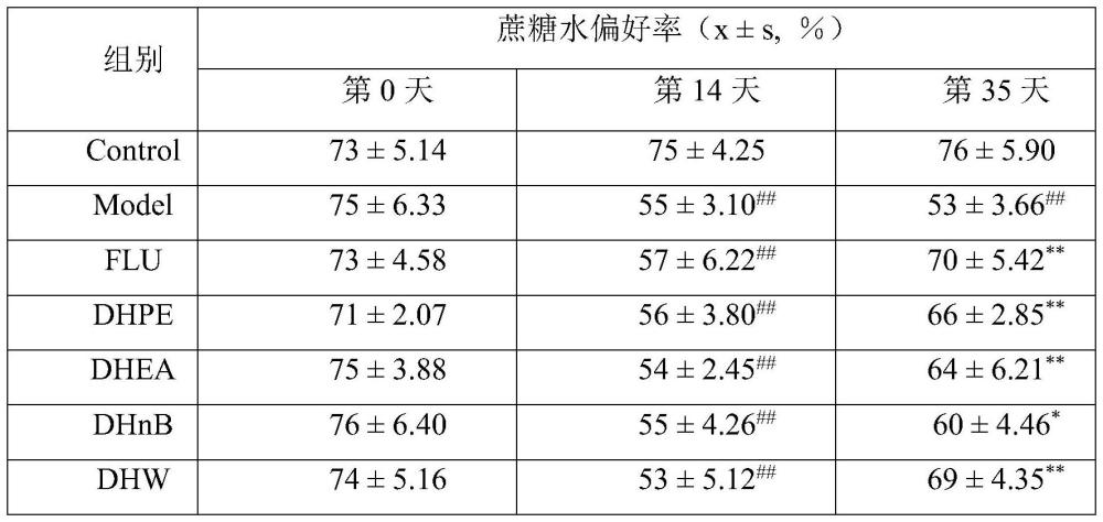 一種霍山石斛提取物及其在制備預(yù)防和/或治療抑郁癥的藥物中的應(yīng)用