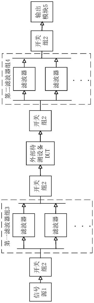 一種射頻測(cè)試電路及射頻測(cè)試機(jī)的制作方法