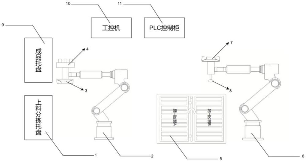 基于三維視覺驅(qū)動的非標(biāo)零件多功能加工系統(tǒng)及方法