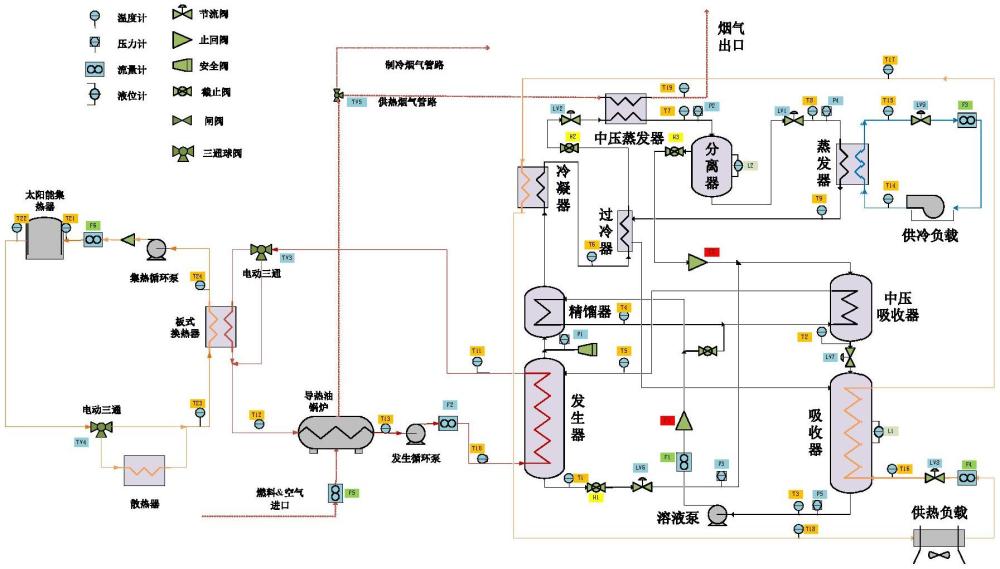 可再生能源驅(qū)動的吸收式冷熱聯(lián)供系統(tǒng)