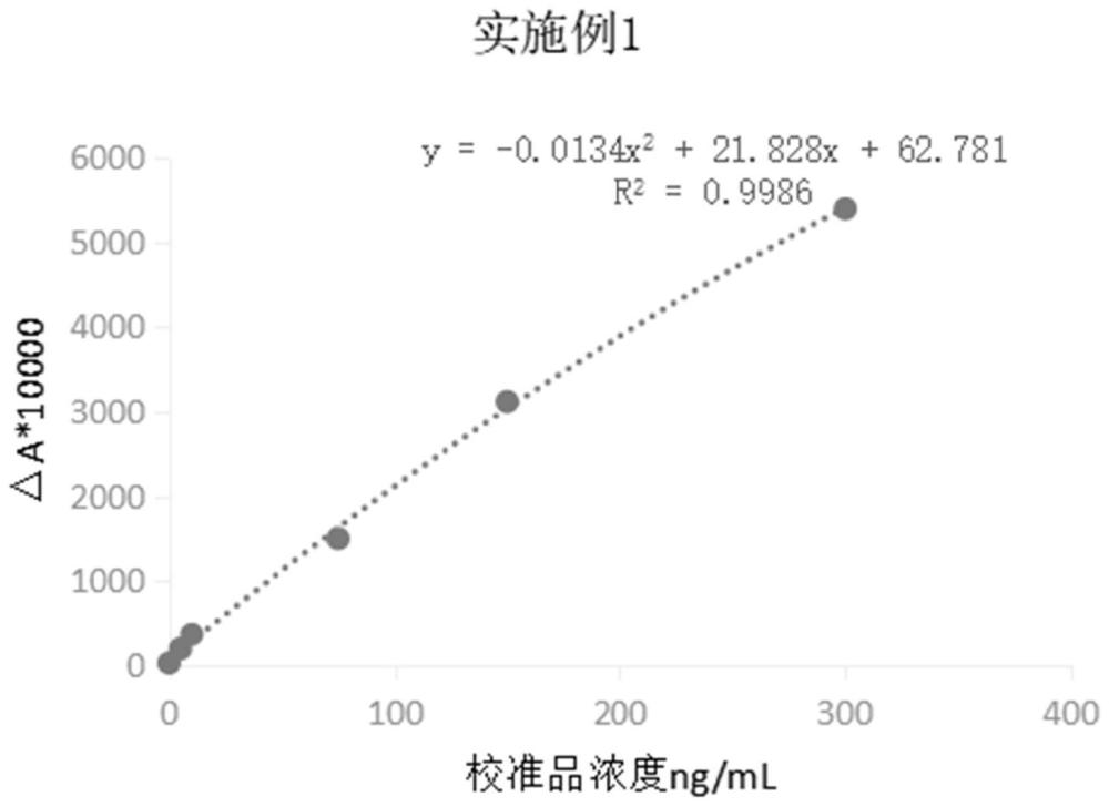 檢測肌酸激酶同工酶的試劑盒及應(yīng)用的制作方法