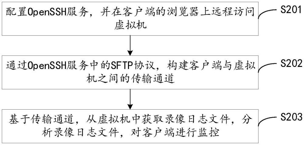 基于noVNC環(huán)境下客戶端與虛擬機的交互方法及系統(tǒng)與流程