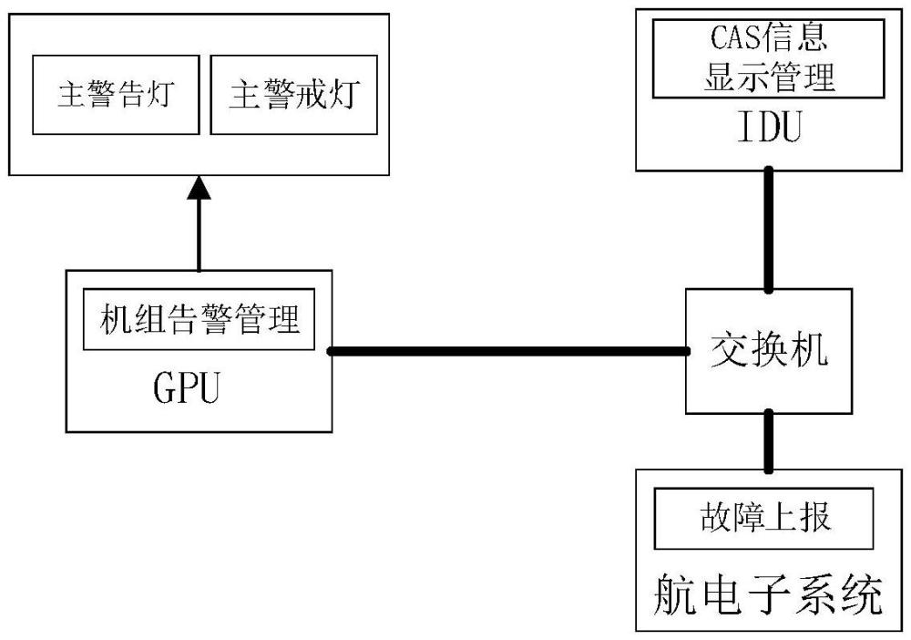 一種可配置的直升機(jī)機(jī)組告警管理系統(tǒng)及方法與流程