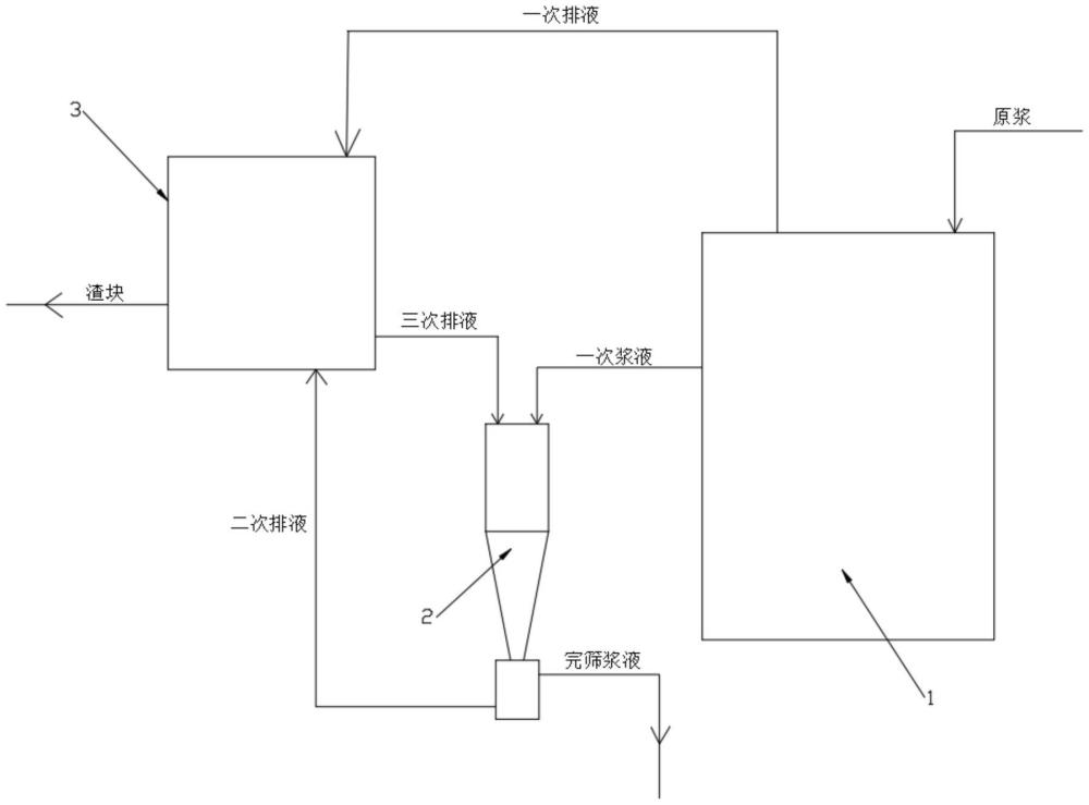 一種紙漿除渣裝置及其除渣方法與流程