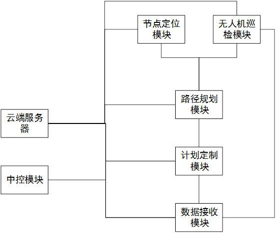 一種配電線路無(wú)人機(jī)智能自主巡檢系統(tǒng)的制作方法