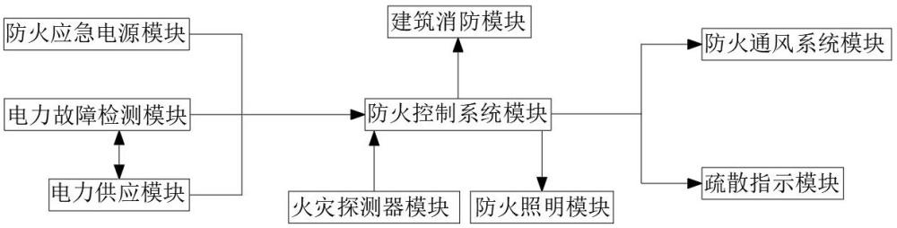 一種建筑消防照明及應(yīng)急疏散指示系統(tǒng)的制作方法