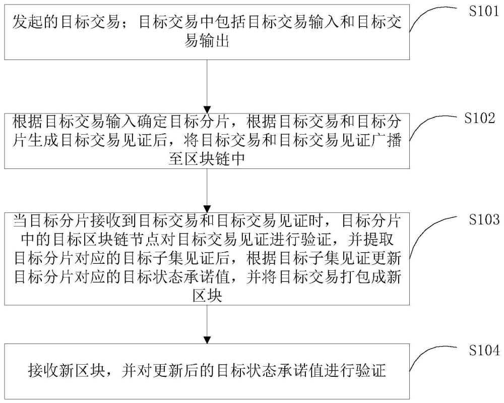 區(qū)塊鏈的數(shù)據(jù)處理方法、系統(tǒng)和電子設(shè)備