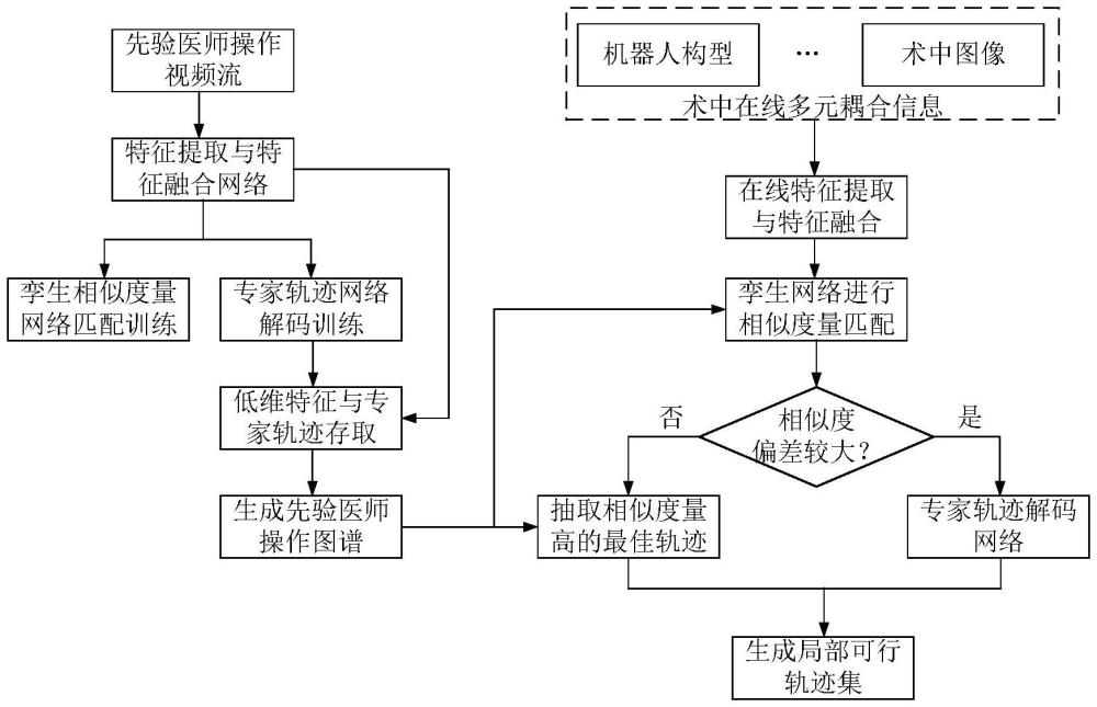 適用于腔鏡手術(shù)的手術(shù)機器人自主規(guī)劃方法及系統(tǒng)