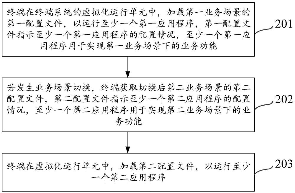 應用程序運行方法、裝置、設備及存儲介質(zhì)與流程