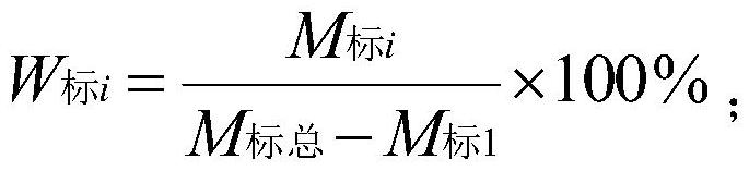 一種用于測(cè)定玻璃配合料均勻度的方法與流程