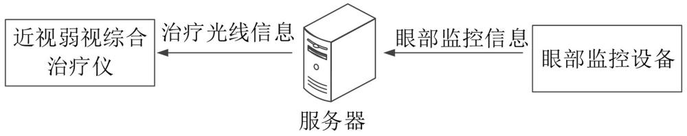 一種用于近視弱視綜合治療儀的數(shù)據(jù)分析方法及系統(tǒng)與流程