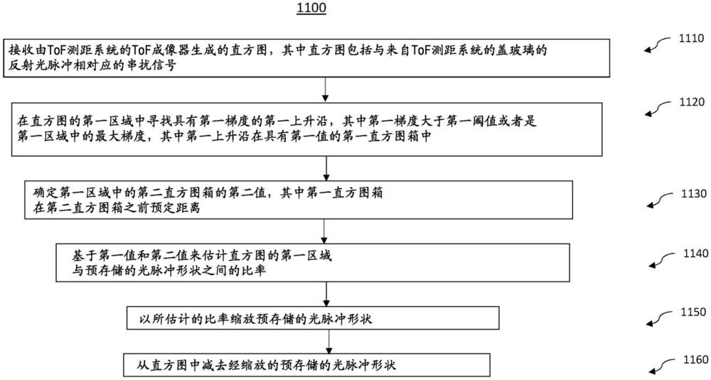 飛行時間上升沿自適應串擾校正的制作方法