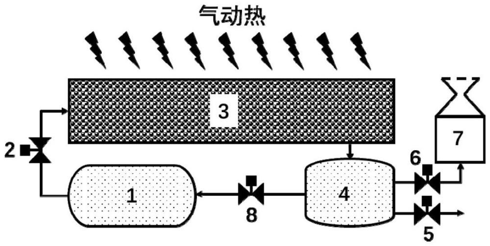 一種用于高速飛行器的主動(dòng)熱防護(hù)系統(tǒng)及其使用方法