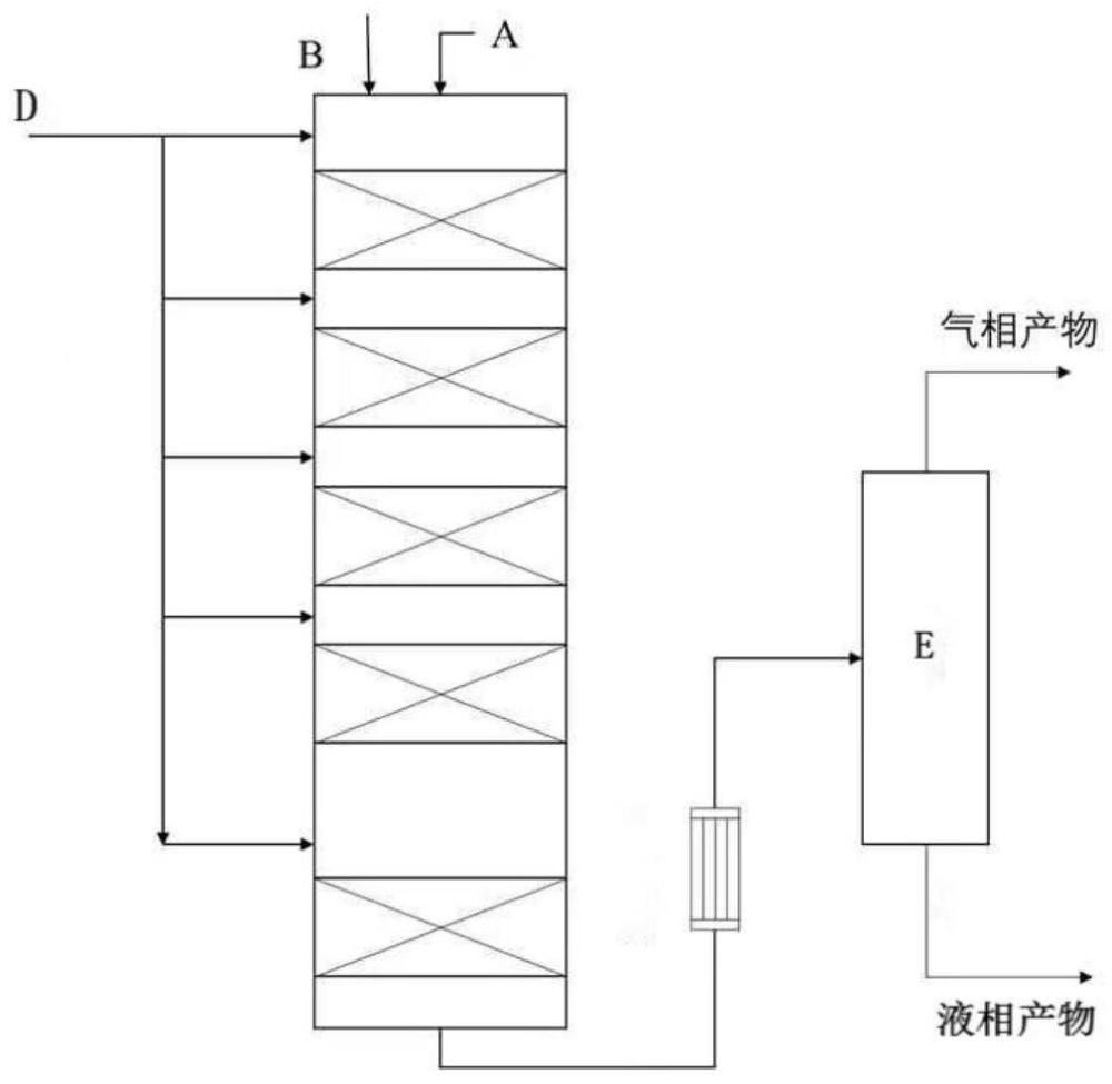 生產(chǎn)甲苯和二甲苯的方法與流程