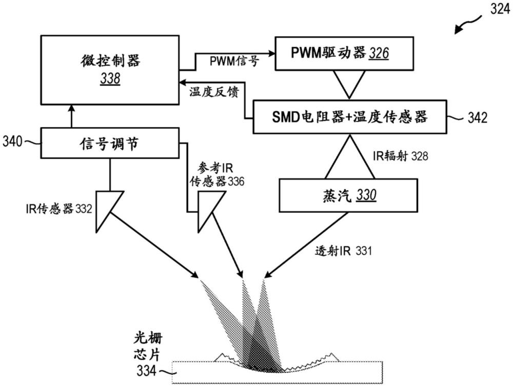 用于兩相冷卻蒸汽液位測量的光學傳感器的制作方法