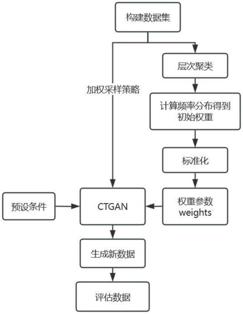 一種基于生成對抗網(wǎng)絡(luò)的成礦數(shù)據(jù)擴(kuò)充方法