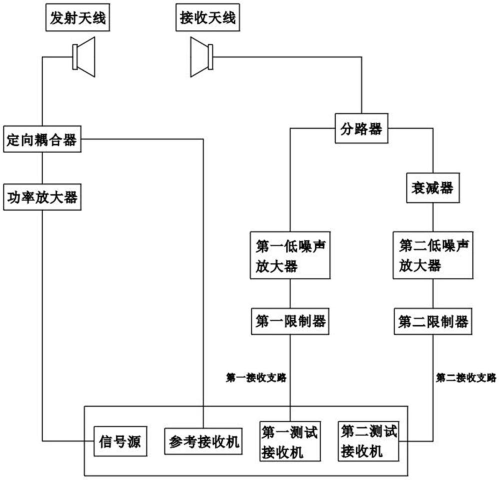 一種大動(dòng)態(tài)RCS測量系統(tǒng)及測量方法與流程