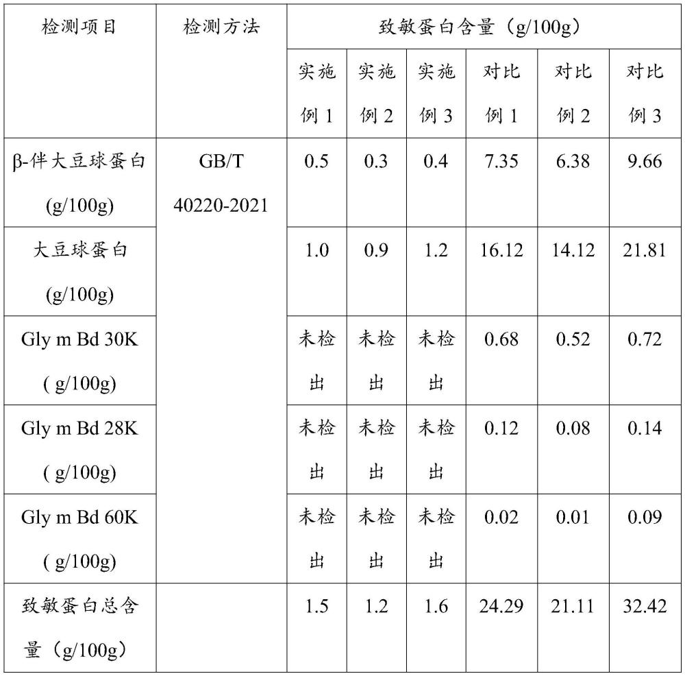 一種空化射流輔助限制性酶解制備低致敏豆粉的方法與流程