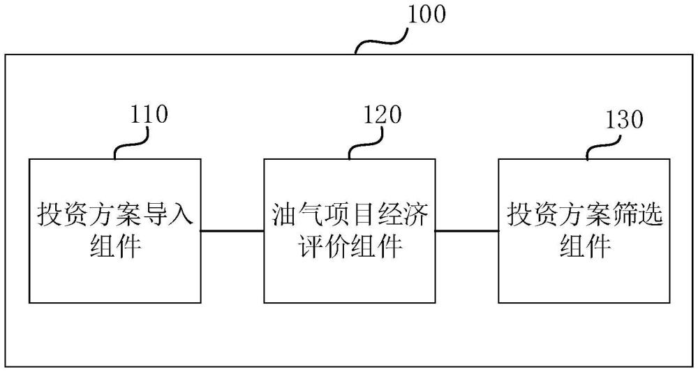 油氣項(xiàng)目投資優(yōu)化管理系統(tǒng)、方法、裝置、設(shè)備及介質(zhì)與流程