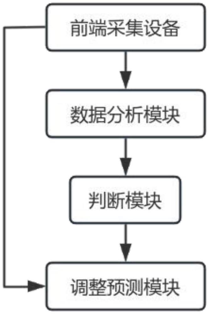 一種基于2M線路遠程監(jiān)控與管理平臺的制作方法