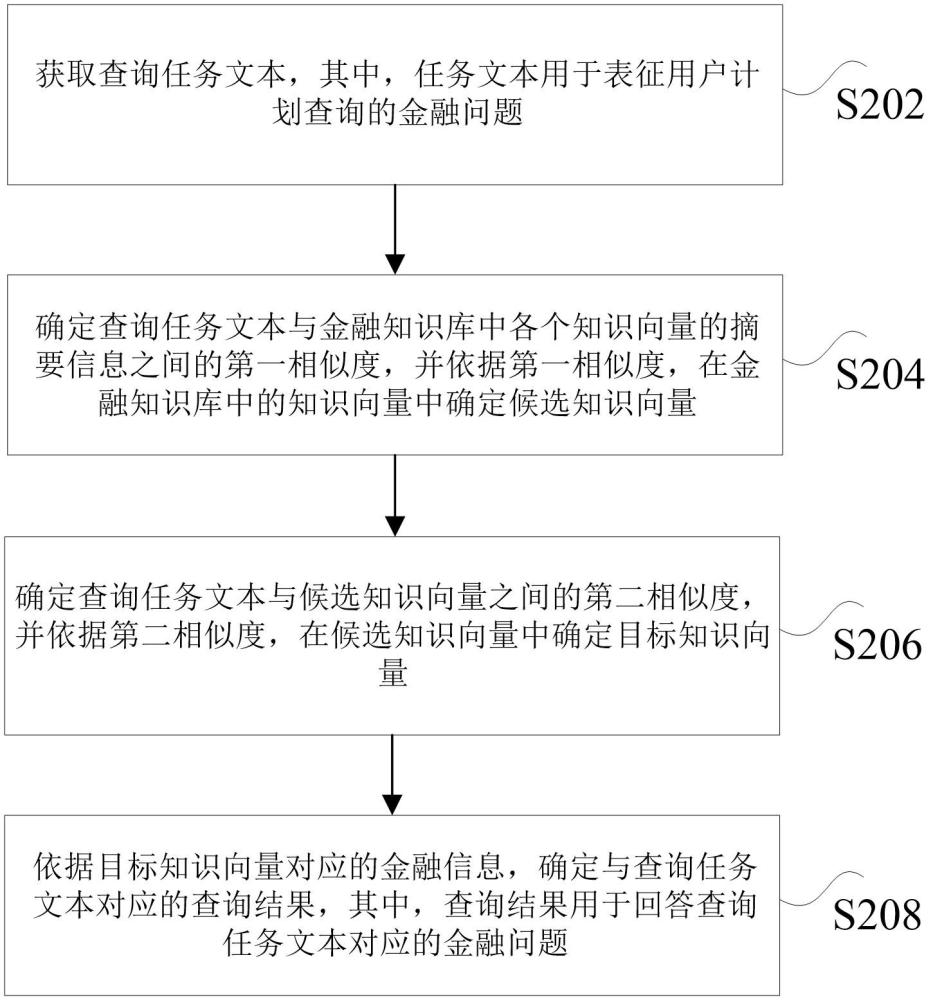 金融信息查詢方法、裝置、存儲(chǔ)介質(zhì)及計(jì)算機(jī)程序產(chǎn)品與流程