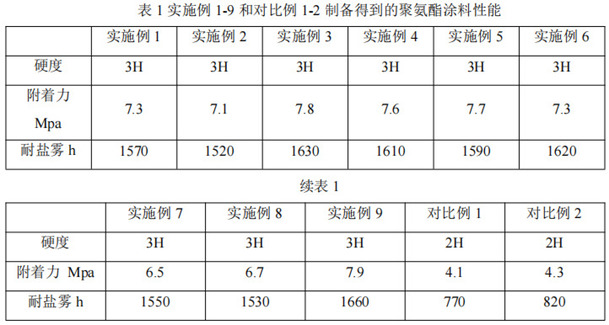 一種互穿網(wǎng)絡(luò)結(jié)構(gòu)凝膠粉體及其制備方法和應(yīng)用與流程