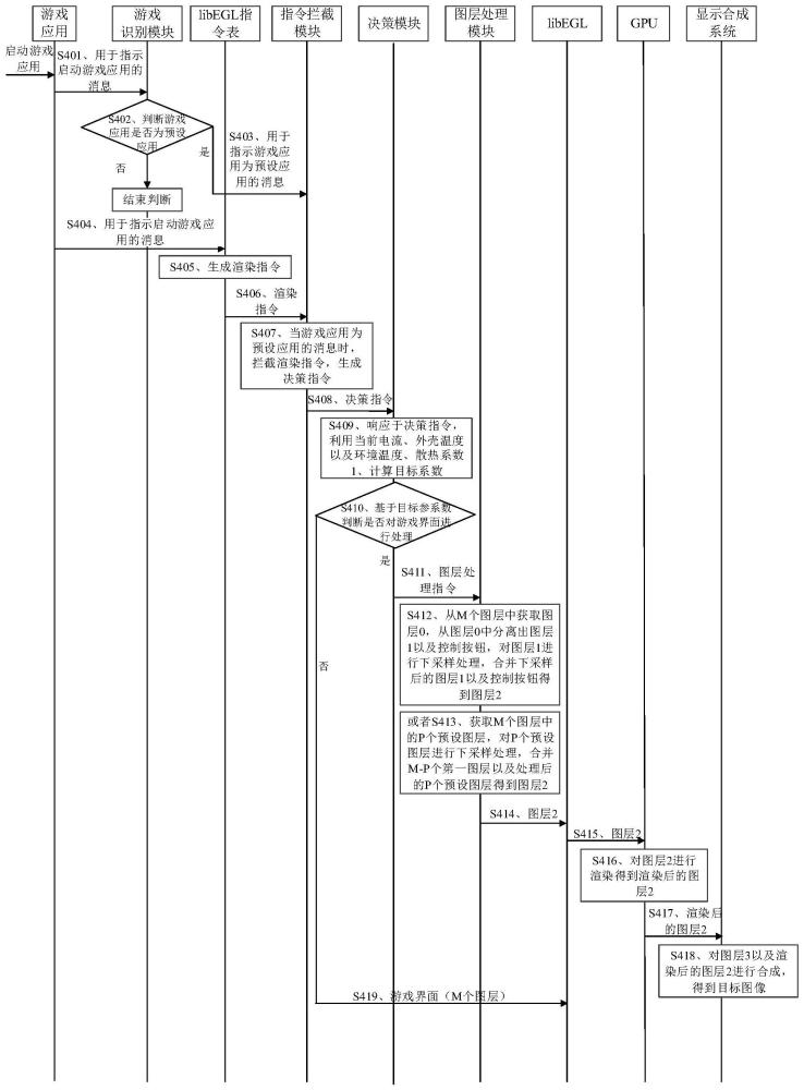 顯示處理方法和裝置與流程