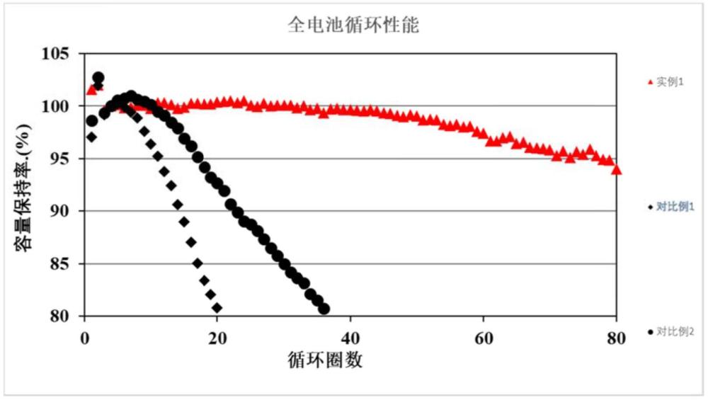 電解液及二次電池的制作方法