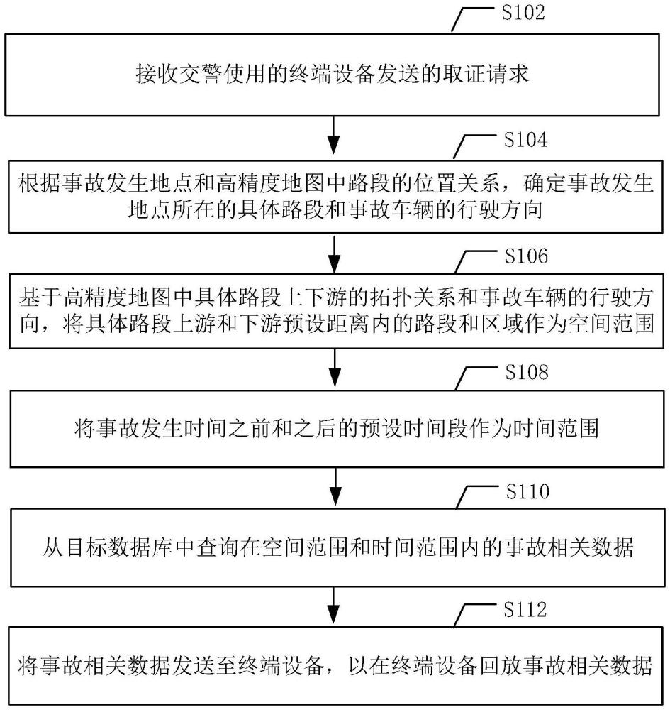 交通事故取證方法、裝置、電子設(shè)備及存儲(chǔ)介質(zhì)與流程