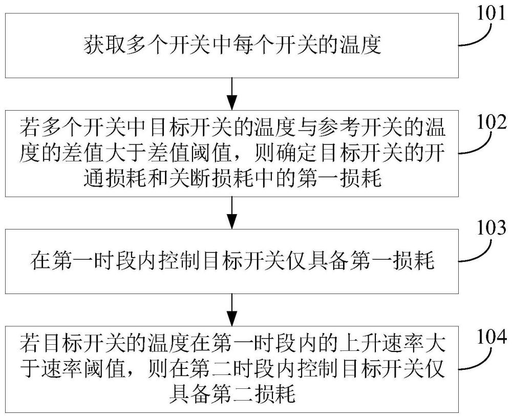 開關(guān)電路的控制方法及裝置與流程