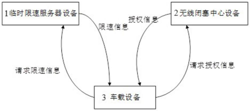 一種列車臨時(shí)限速信息的發(fā)送系統(tǒng)及發(fā)送方法與流程