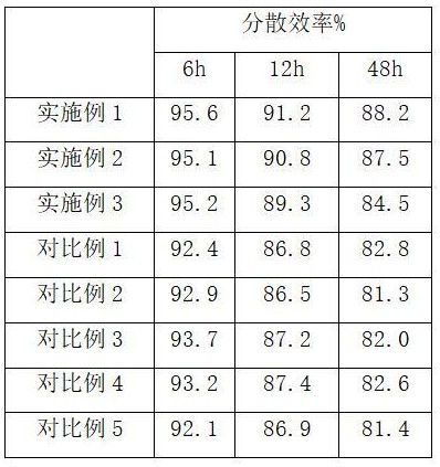 一種高分子分散劑的制備方法與流程