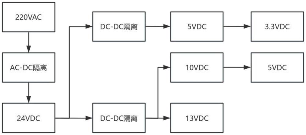 一種電源電路及氧化鋯氧量分析儀