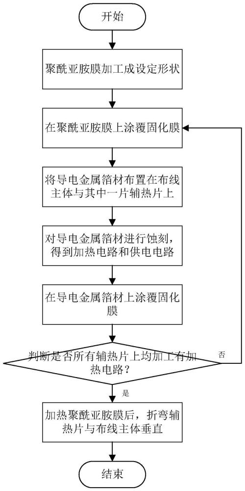 溫度補(bǔ)償輔熱膜及其加工方法與流程