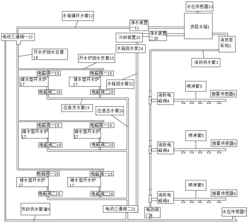 一種具有水量分配功能的管道系統(tǒng)的制作方法