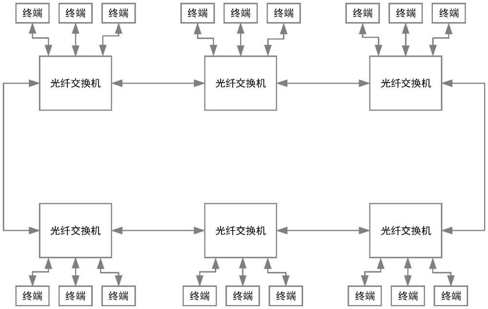 一種光纖通道環(huán)形網(wǎng)絡(luò)處理方法與流程