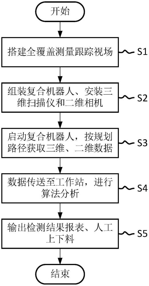 一種大尺寸金屬壁板蒙皮屬性數(shù)字化檢測系統(tǒng)和方法與流程