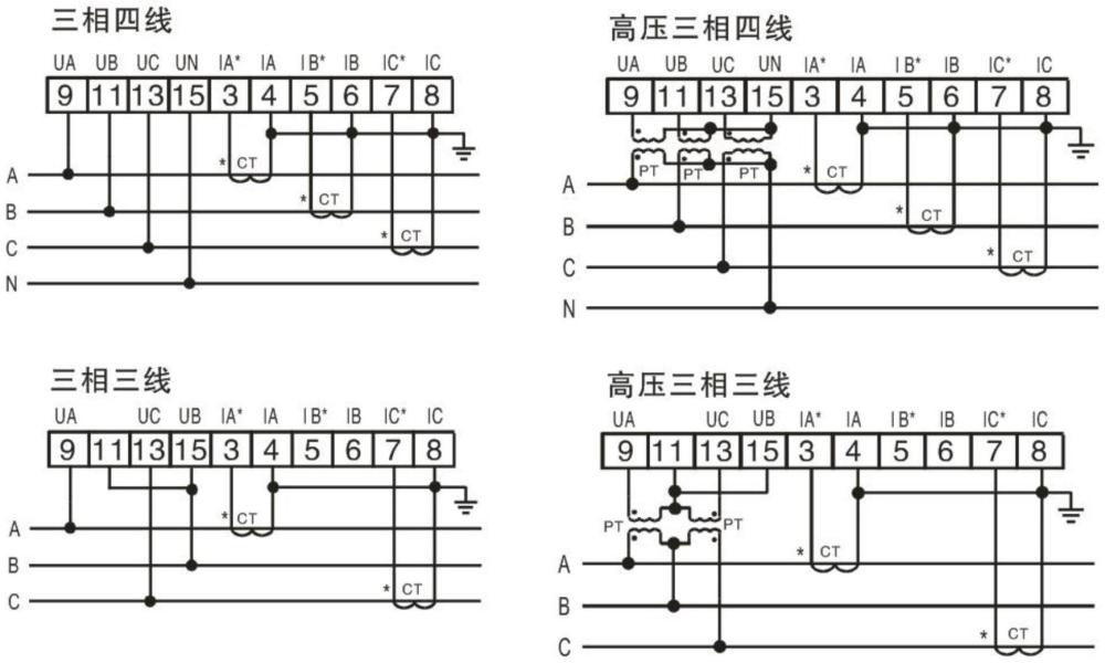 一種應(yīng)用于多功能儀表的數(shù)據(jù)分析管理系統(tǒng)及方法與流程