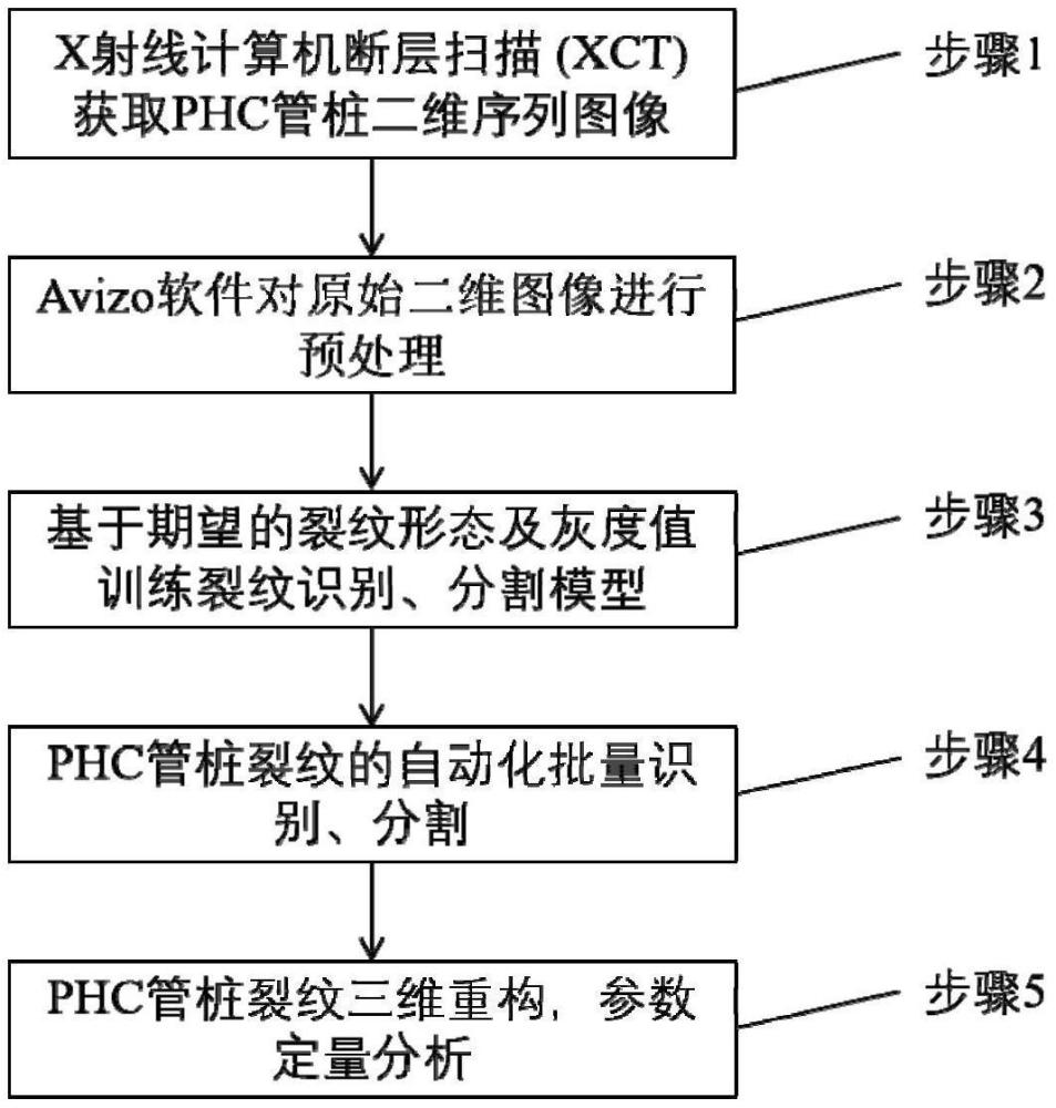 一種PHC管樁裂紋精確識別及三維重構(gòu)表征方法