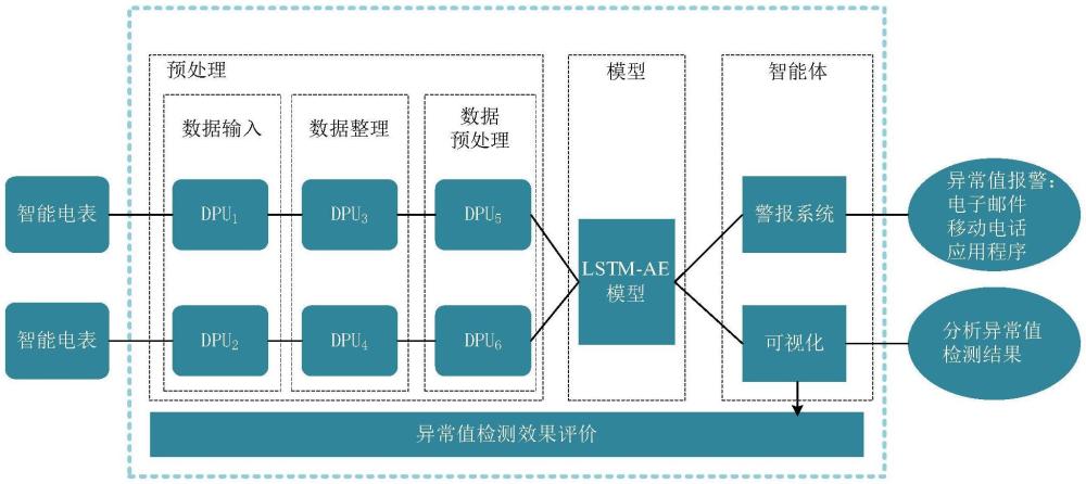 基于MBO-LSTM-AE的大型碳排放監(jiān)測企業(yè)異常值檢測方法和系統(tǒng)