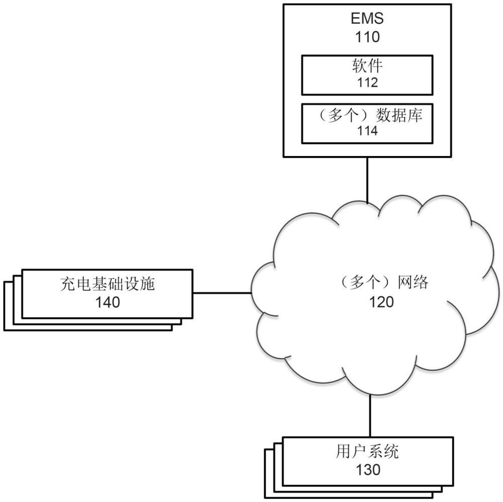 針對(duì)大型EV倉基礎(chǔ)設(shè)施的對(duì)到來的電動(dòng)車輛的充電位置選擇的制作方法