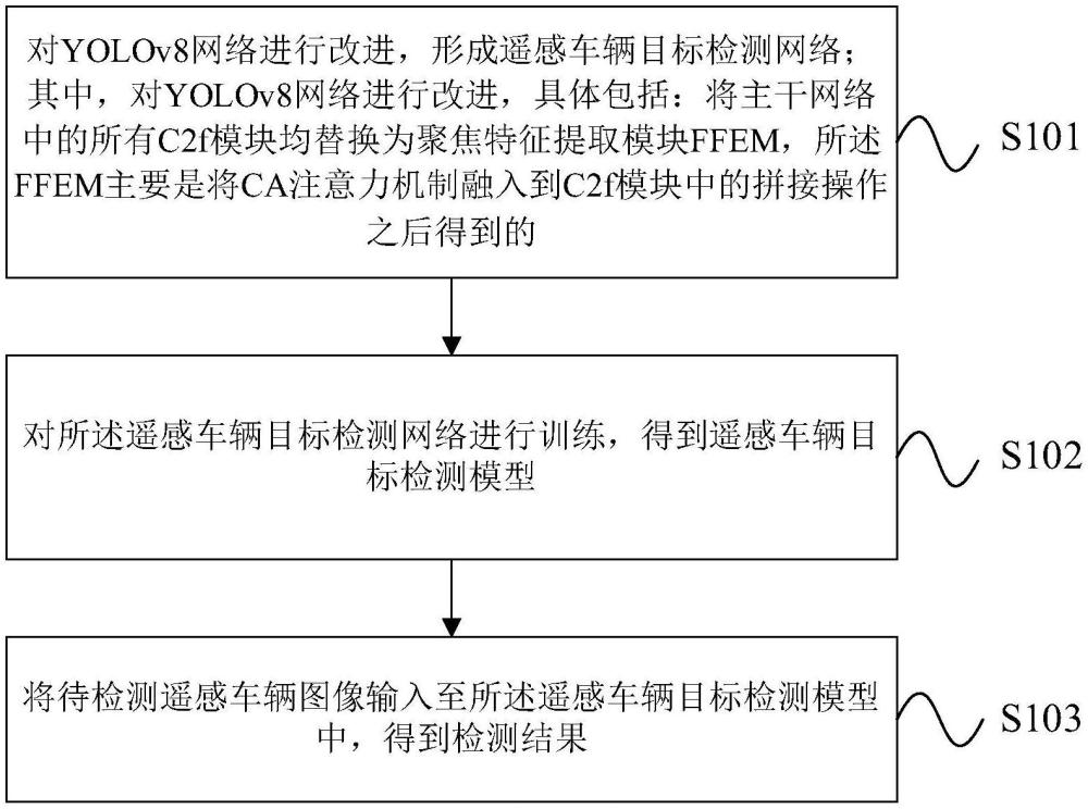 一種基于特征融合和注意力機(jī)制的遙感車輛目標(biāo)檢測方法