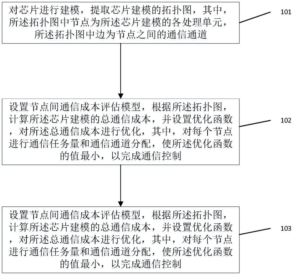 一種復(fù)合材料海洋結(jié)構(gòu)物的抗沖擊設(shè)計方法及系統(tǒng)