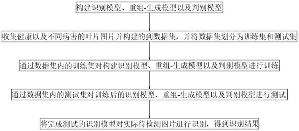 基于注意力深度神經(jīng)網(wǎng)絡(luò)的細粒度葉片病害識別方法