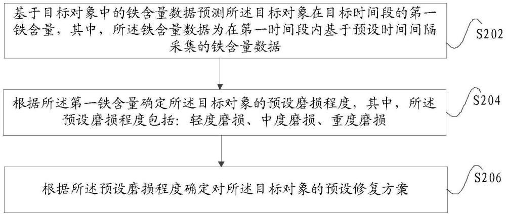 修復(fù)方案的確定方法和裝置、存儲介質(zhì)及電子裝置與流程