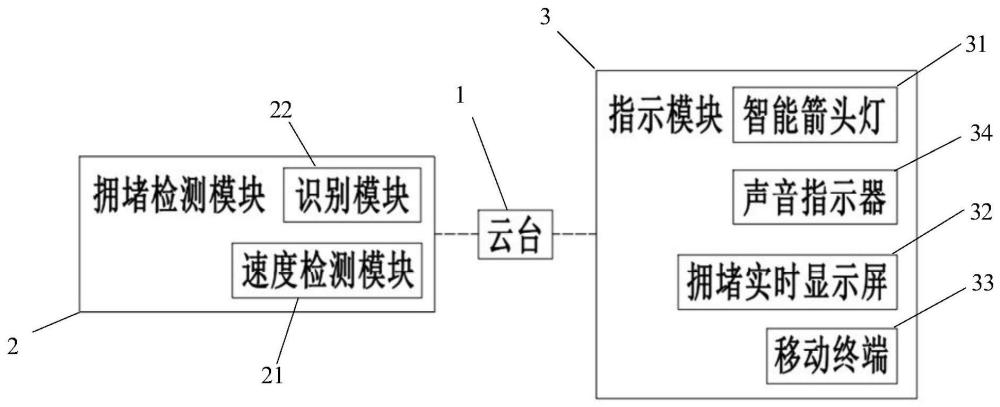 道路實(shí)時(shí)疏導(dǎo)系統(tǒng)的制作方法