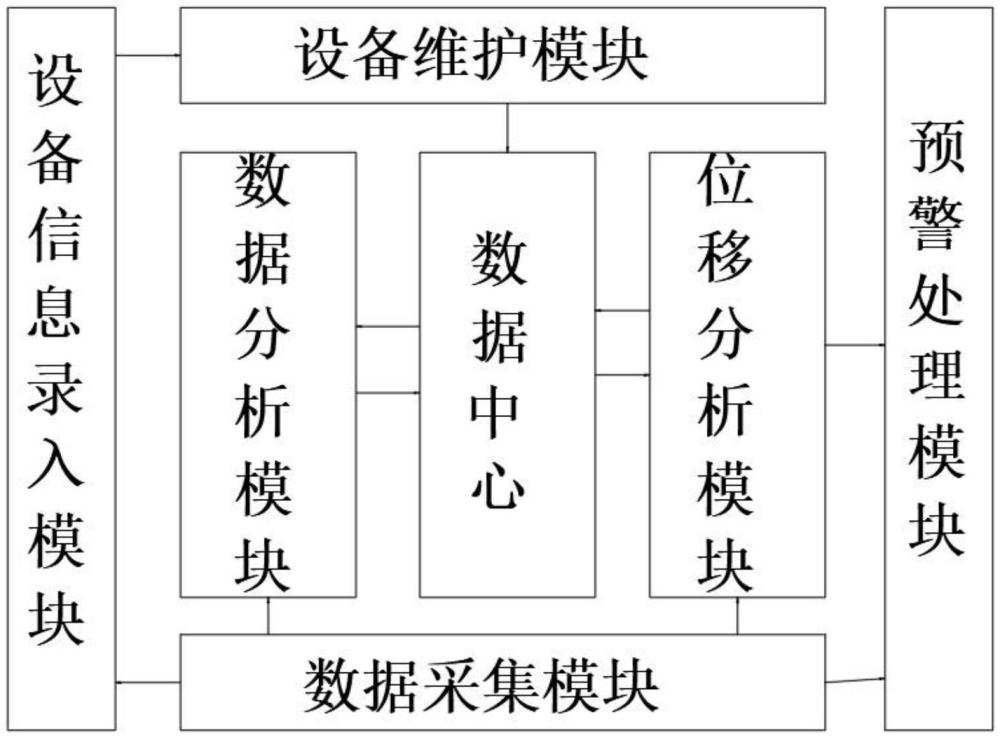 一種鋁塑設(shè)備質(zhì)量監(jiān)測(cè)反饋系統(tǒng)的制作方法