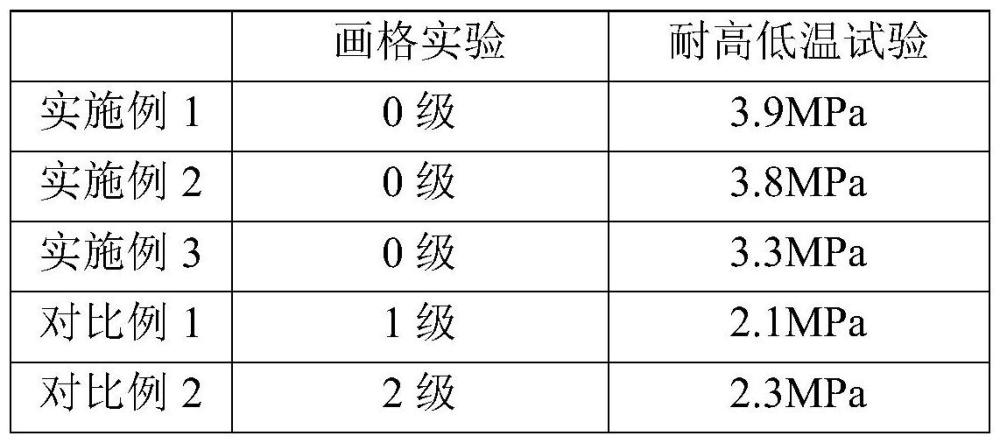 一種水性雙組分靜電噴涂實色底漆及其制備方法與流程